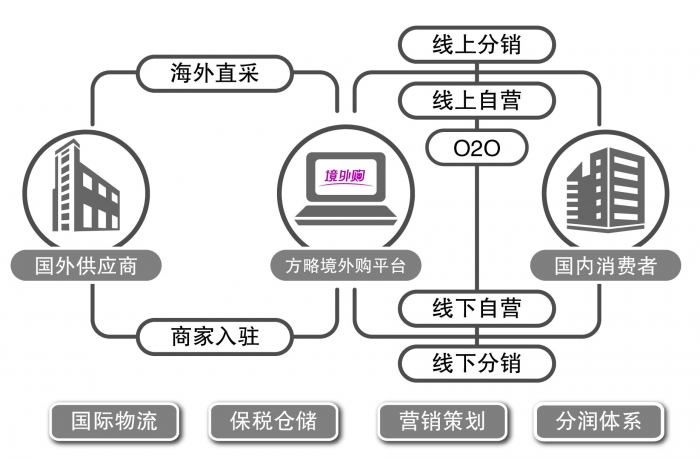 网络科技.jpg